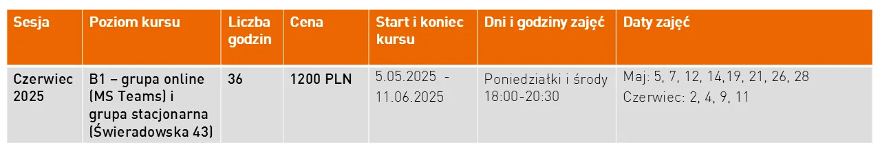 Harmonogram kursu do sesji czerwcowej