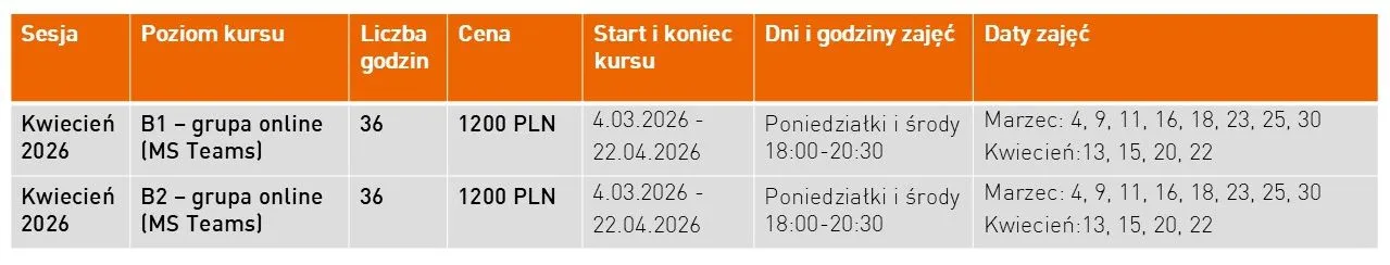 harmonogram kursu do sesji kwietniowej