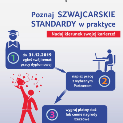 "Swissstandards.pl Od teorii do praktyki"