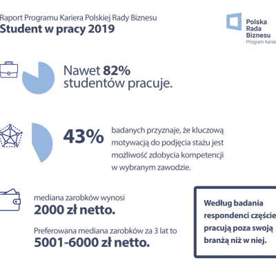 Raport Programu Kariera Polskiej Rady Biznesu - Student w pracy 2019